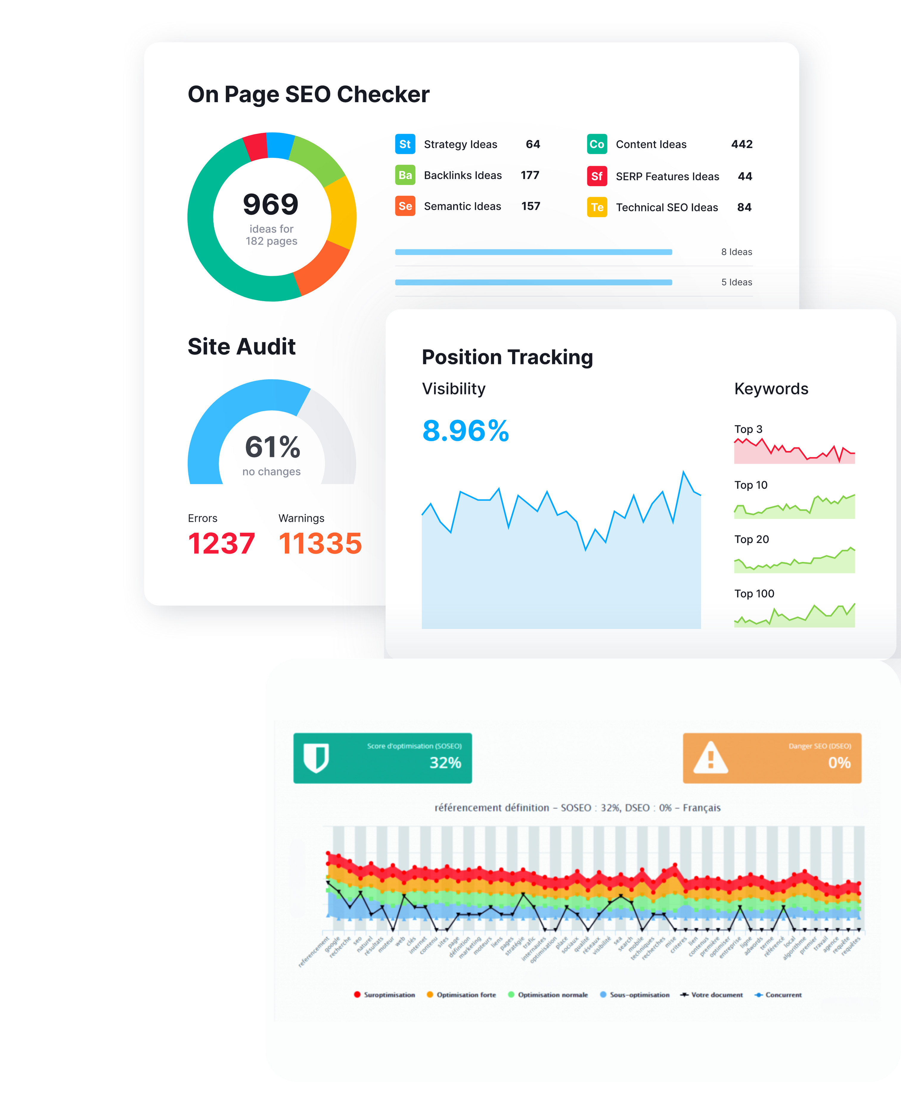 seo outils semrush yourtextguru metrics analyse